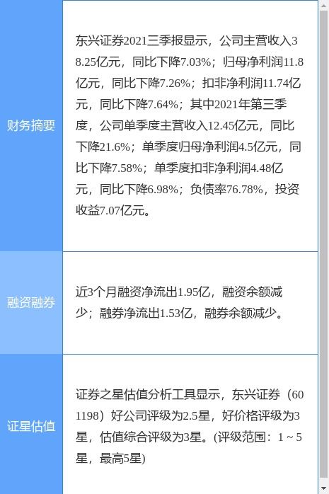東興證券公開發行不超過40億元永續次級債券獲準，持續夯實資本實力