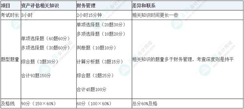 資產(chǎn)評(píng)估師之后備戰(zhàn)中會(huì)財(cái)管 如何借鑑《資產(chǎn)評(píng)估相關(guān)知識(shí)·財(cái)務(wù)管理部分》打通咨詢業(yè)務(wù)脈絡(luò)