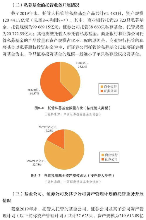 中國證券投資基金業2020年年報 第八章 托管業務發展情況與資產評估咨詢業務