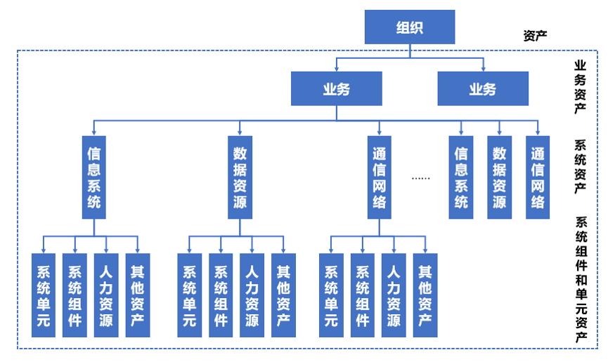 風險評估服務與資產評估咨詢業務 協同發展與創新實踐