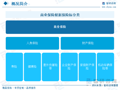 研判2025!中國商業保險行業產業鏈圖譜、政策、市場現狀及未來前景分析:商業保險產品購買需求日益增長,產業規模不斷擴容[圖]